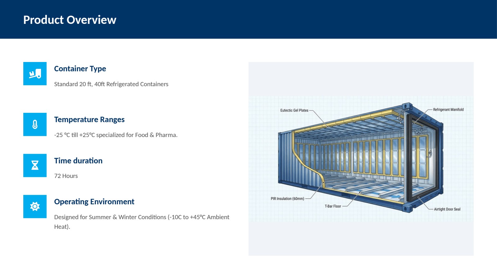 Smart Reefer Container — Passive Cold Chain Technology | GulfQHSE